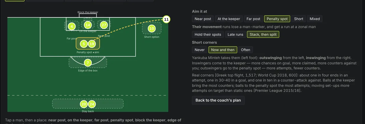 The set-piece board: a corner routine drawn on the pitch, with where to aim and how the runners move